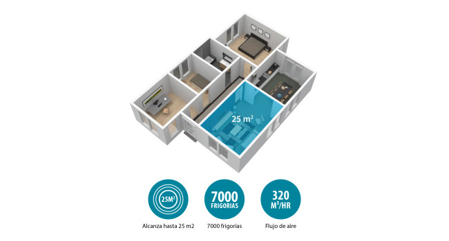 Aire acondicionado portátil – Capacidad de enfriamiento 1750 frigorías - Clase energética A