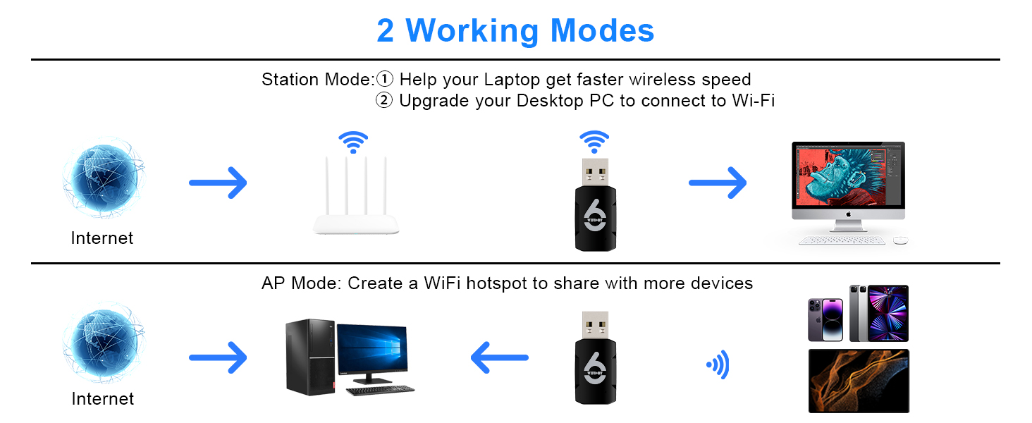 Bluetooth para PC Dongle