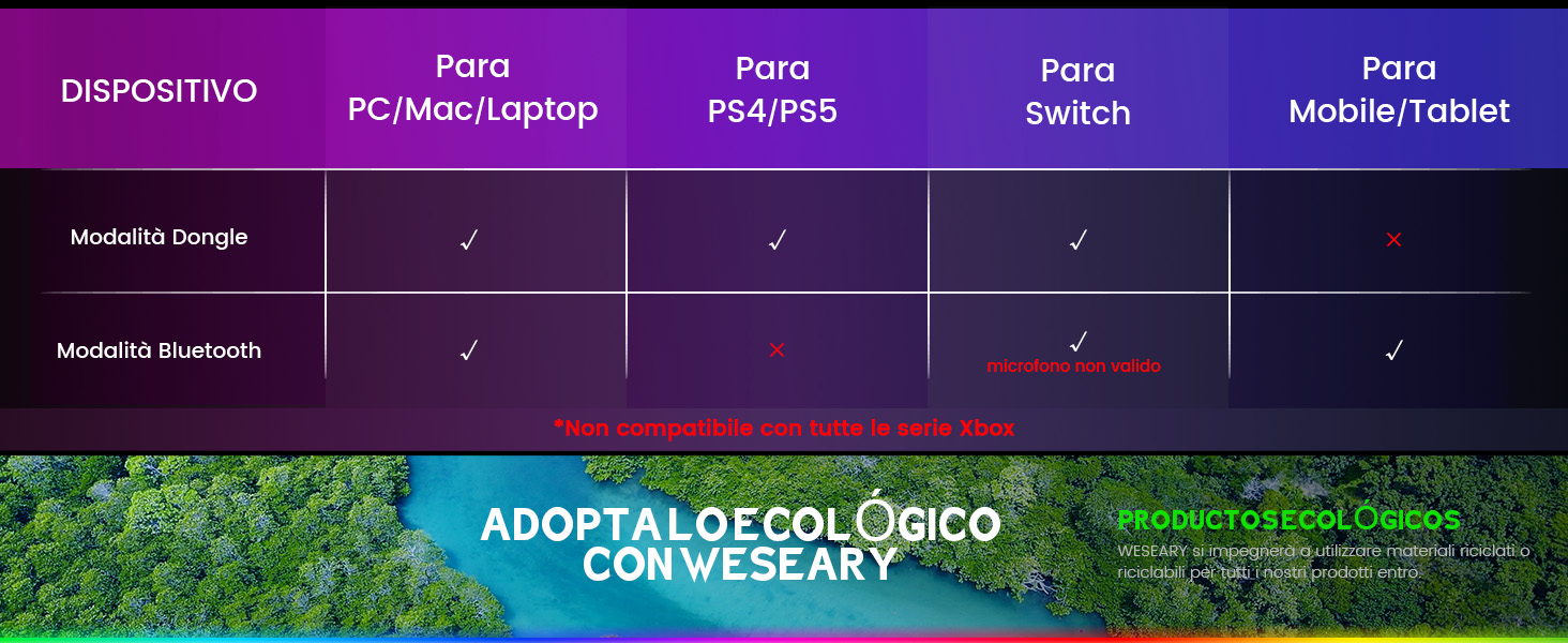 cascos gaming inalambricos
