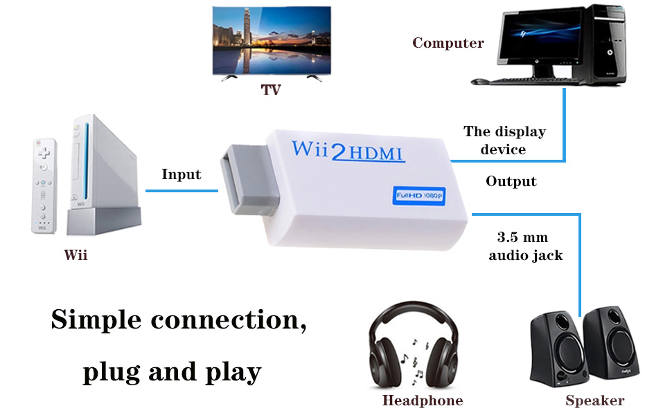wii hdmi, adaptador, adaptador wii hdmi, hdmi, adaptador hdmi, hdmi wii, wii, wii2hdmi