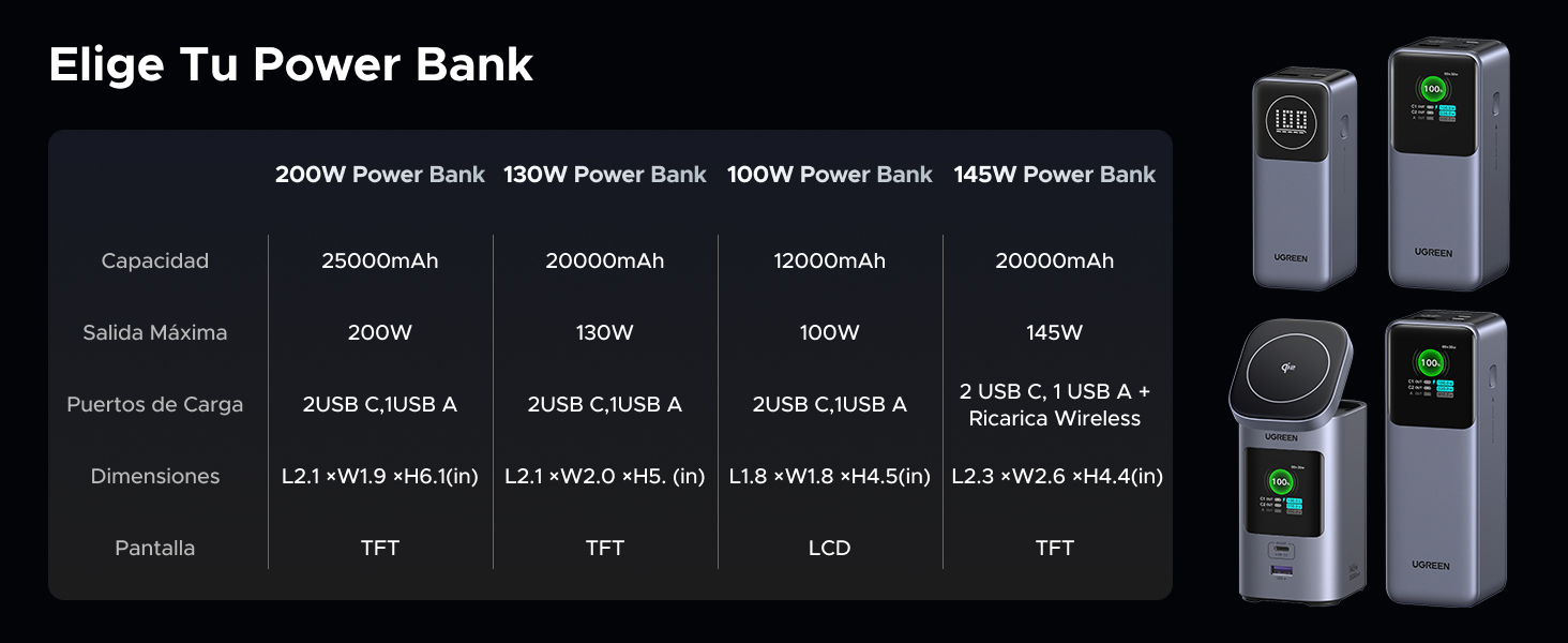Power Bank 20000mAh 145W