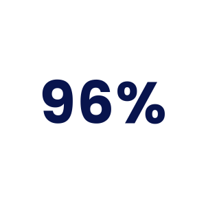 96