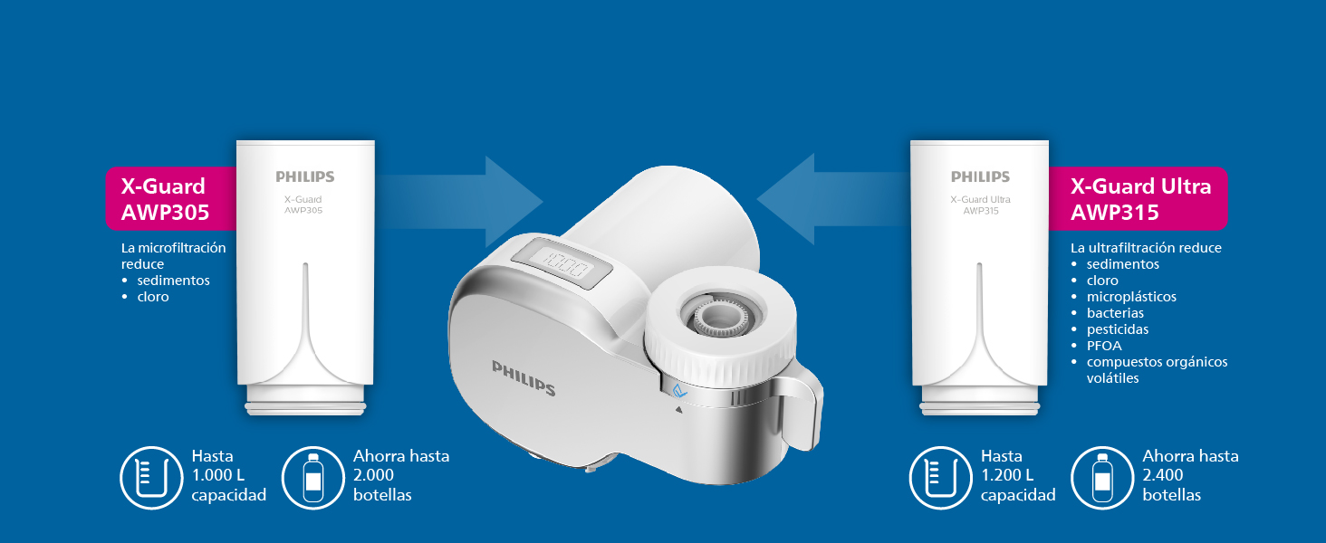 Philips 3 etapas de microfiltración retiene minerales beneficiosos