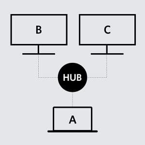 Visualización de Dos Monitores