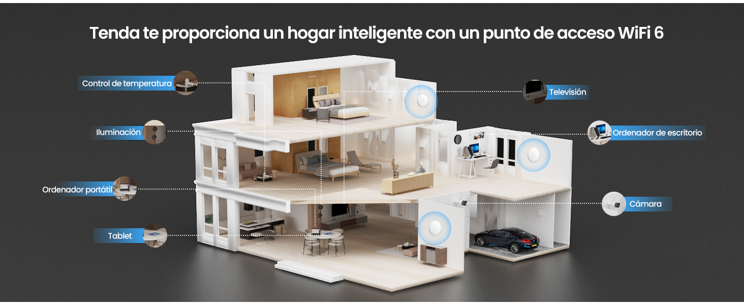 Tenda WiFi 6 AP Te da un hogar inteligente
