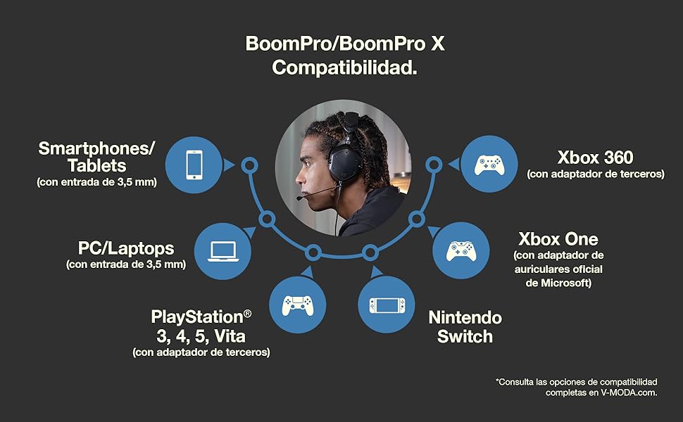 Gamers; Streaming; Xbox; PlayStation; Nintendo Switch; Smartphone; Tablet; Entrada de 3,5 mm;