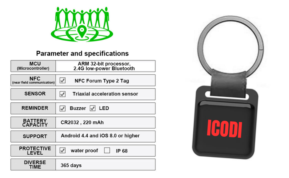 gps alzheimer teleasistencia para mayores gps para perros baratos localizador gps espia