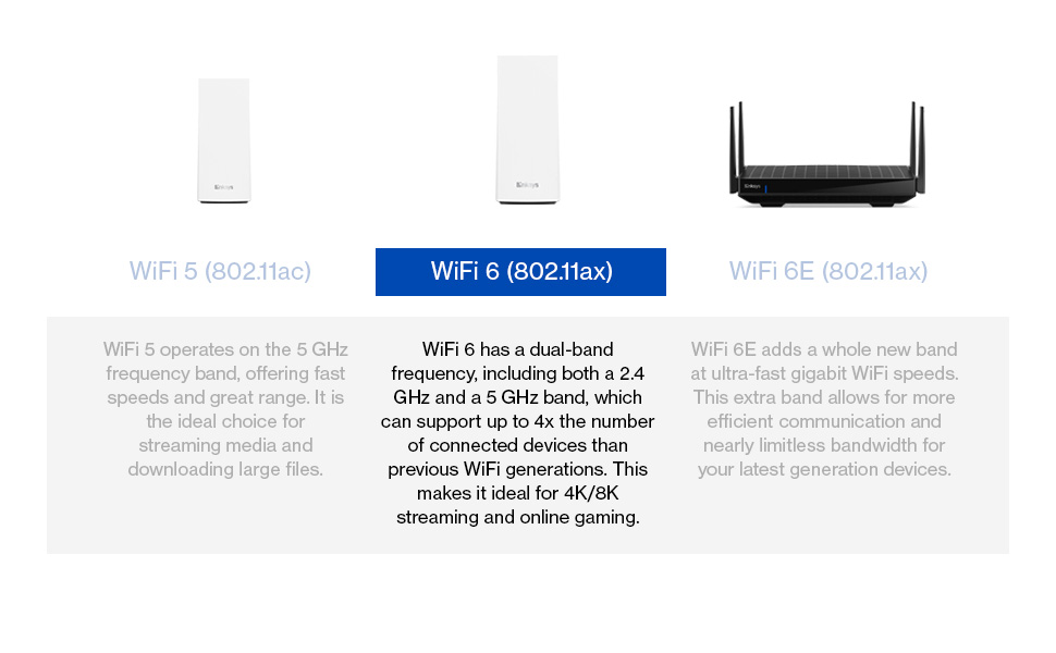 Tabla comparativa de diferencias entre tecnologías WiFi: WiFi 5 vs WiFi 6 vs WiFi 6E.
