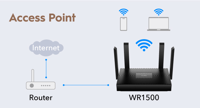 Access Point Mode