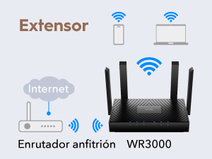 WR3000