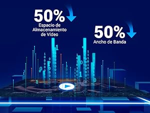 Compresión de Video H.265
