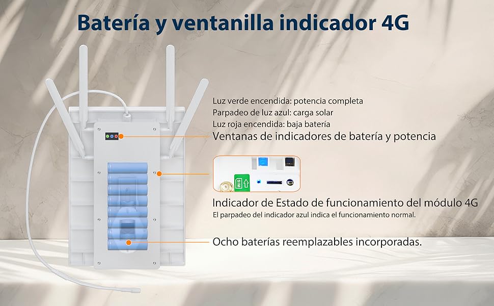 Enrutador 4G