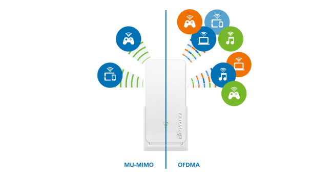 devolo WiFi 6 Repeater 3000 OFDMA MU-MIMO repetidor