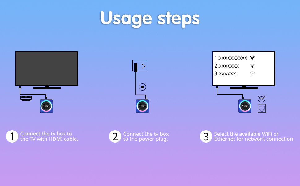 Procedimiento en tres pasos para utilizar un Android TV Box
