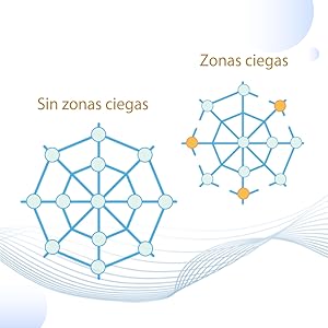 wifimesh, E1320, ZTE