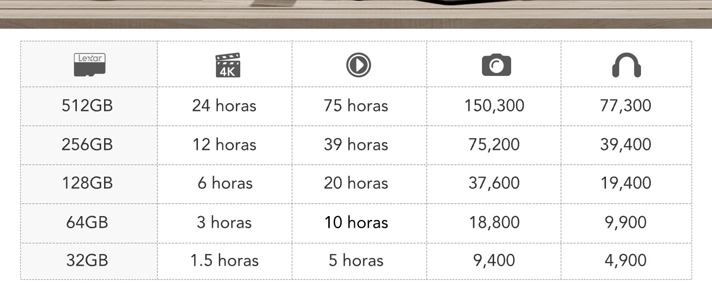 Lexar 32GB Microsd