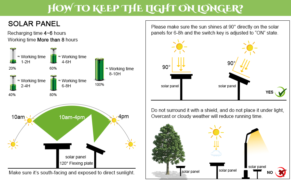 Impermeable LED Solar Luz