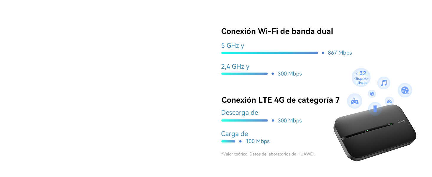 router wifi Dual-Band Wi-Fi Connection Cat.7 LTE 4G 1500mAh Battery Network Security