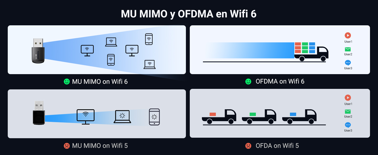 Stick WiFi USB 3.0