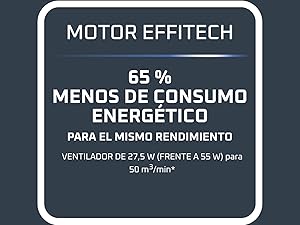 ventilador economico
