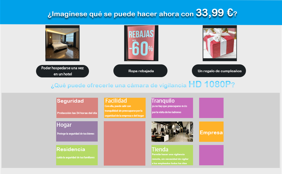 uso en diferentes escenarios
