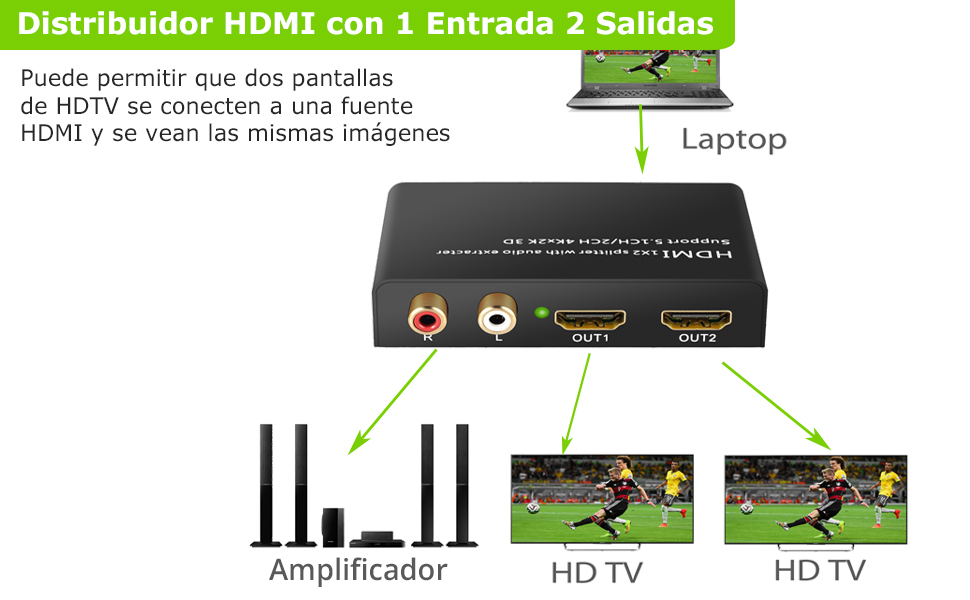 HDMI audio extractor