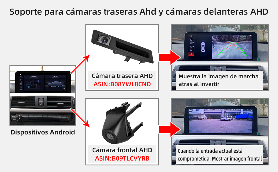 Cámara de visión delantera y trasera AHD