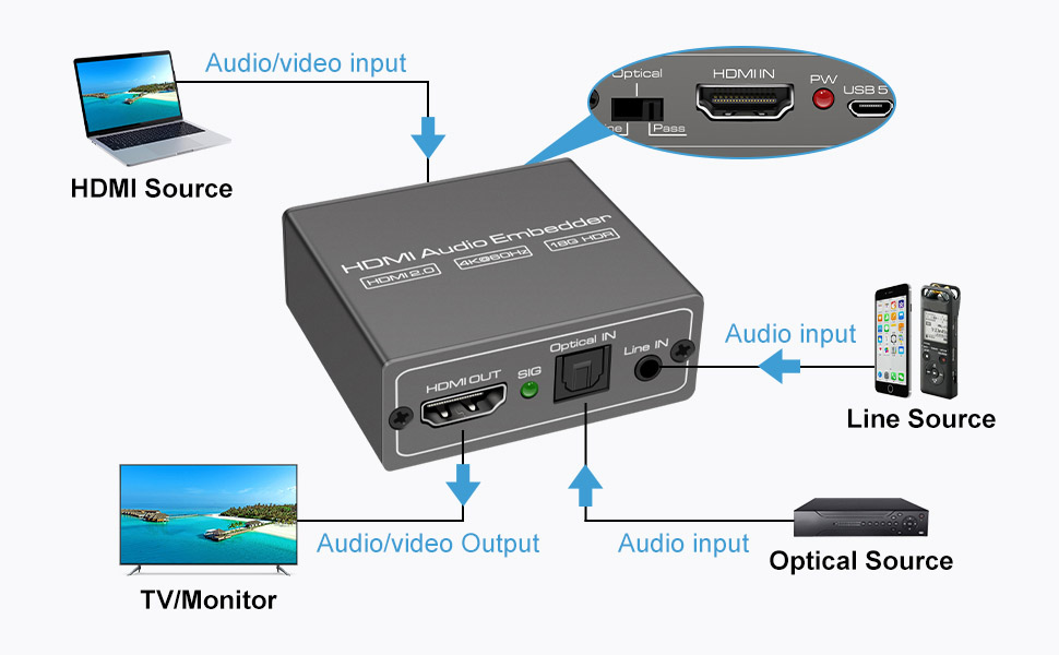 HDMI Audio Embedder