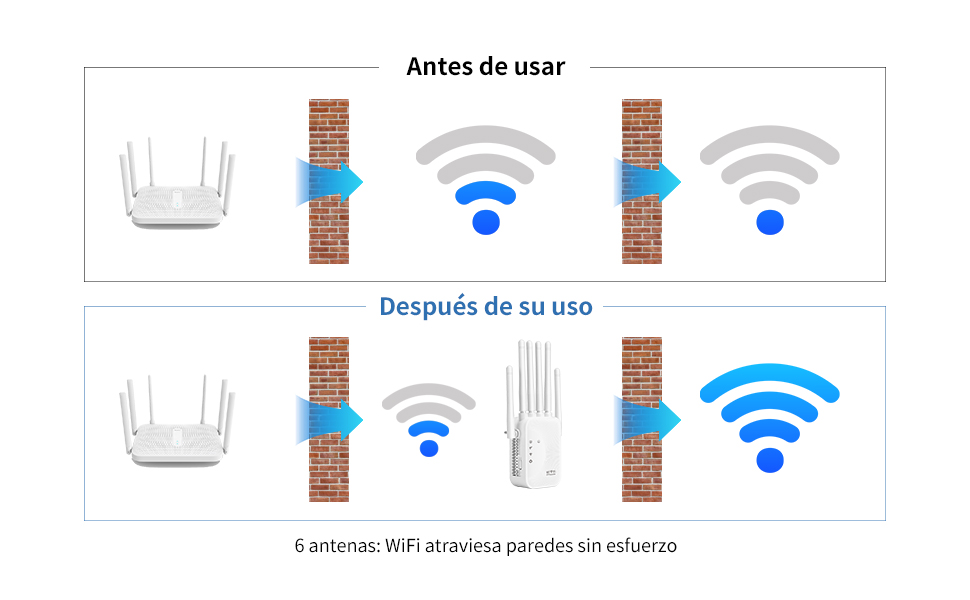 6 antenas, Extensor de cobertura