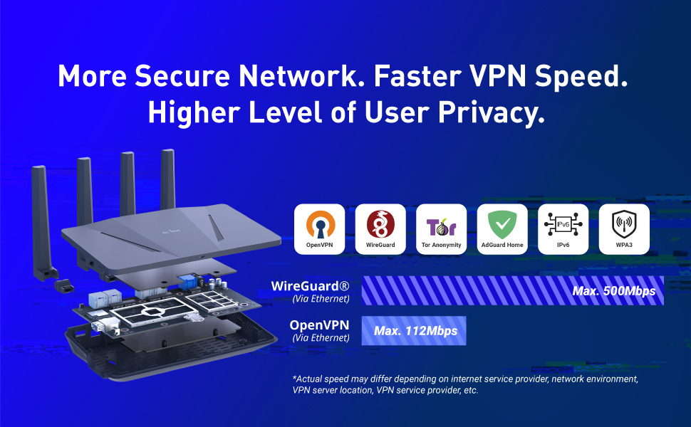 enrutador wifi 6