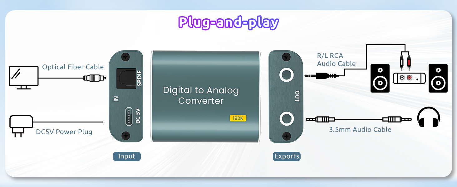 conversor de audio digital a analógico