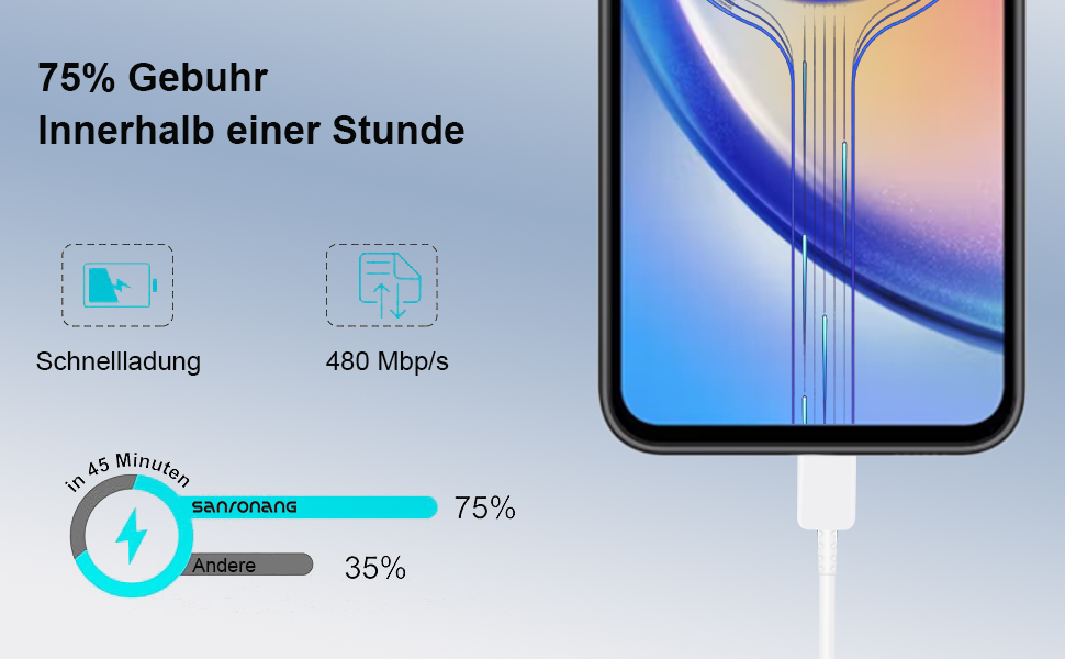 ladegerät usb c samsung tablet ladekabel