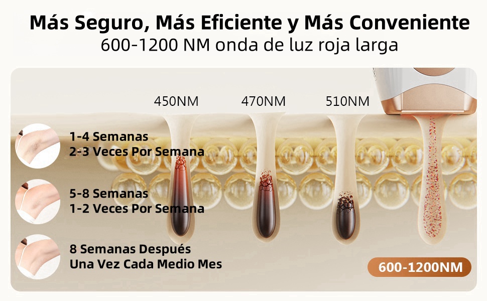 Depiladora luz pulsada
