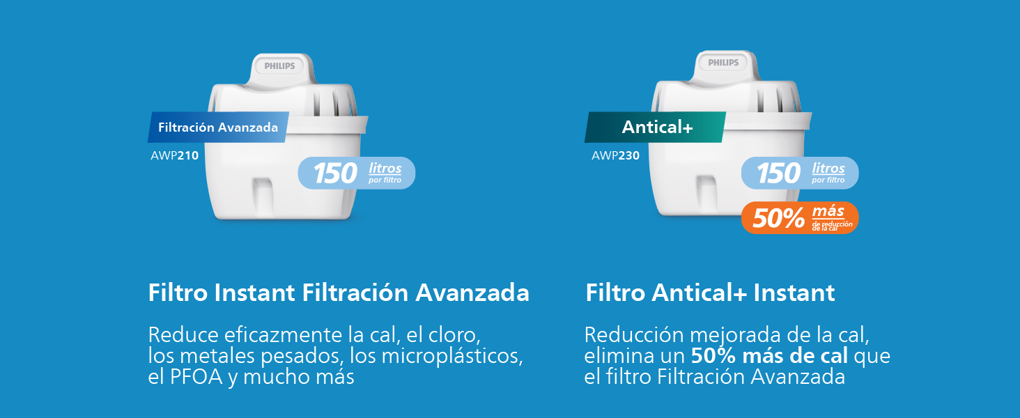 Reduce el cloro, la cal, los metales pesados y los contaminantes emergentes como los microplásticos