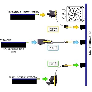 Imagen de orientación de cable y GPU