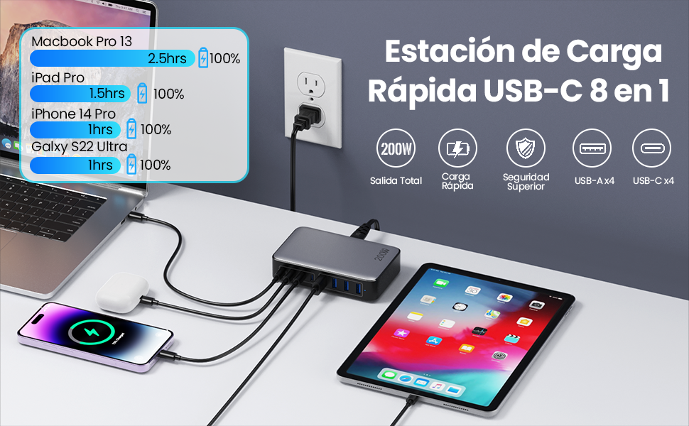 Cargador USB C Multiple, GAN USB C Cargador Portátil Carga Rápida, 65W Portátil Adaptador Cargador