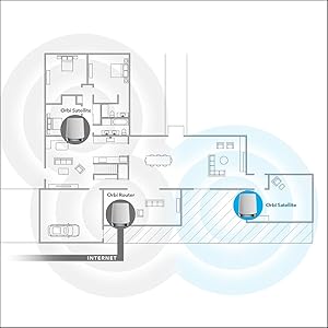 RBS750, Wifi 6, Orbi, Mesh, Netgear, repetidor, extensor de rango
