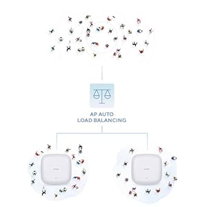 Wi‑Fi 6 es la evolución necesaria para entornos de alta densidad.