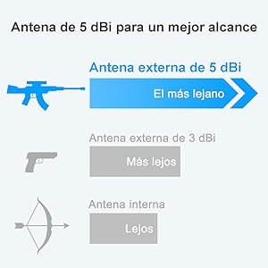 El adaptador WiFi USB de Linux recibe una señal más potente con una antena de alta ganancia de 5dBi