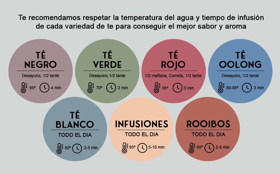preparación té