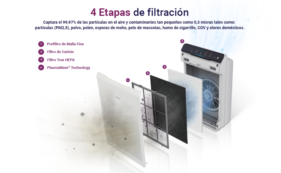 Purificador de aire automático purificador modo noche purificador aire philips purificador hepa 13