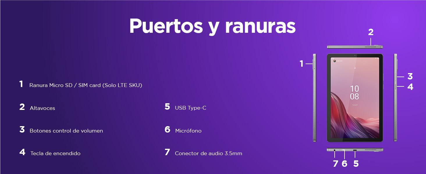 Lenovo Tab M9 Descripción de puertos y ranuras