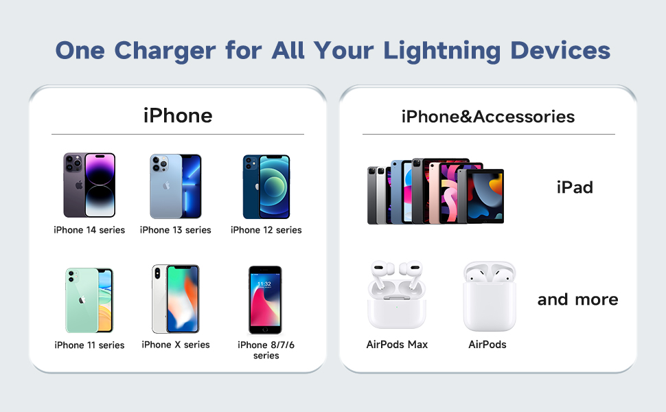 cargador iphone 12