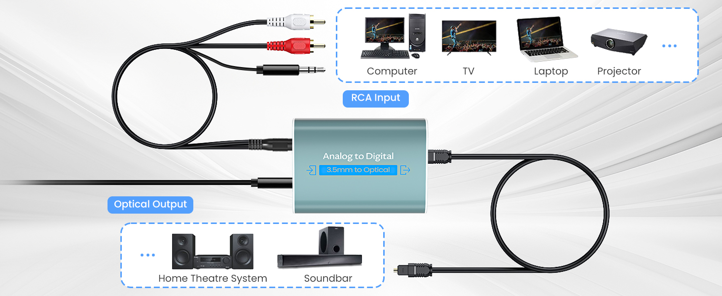 Análogo Estéreo R/L RCA a Digital