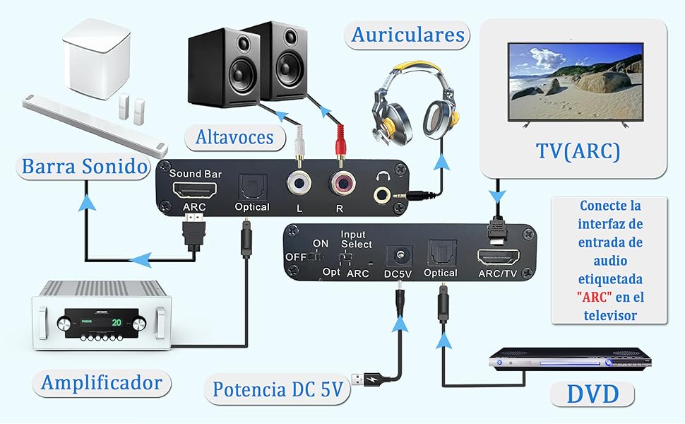 192 KHz DAC Adaptador