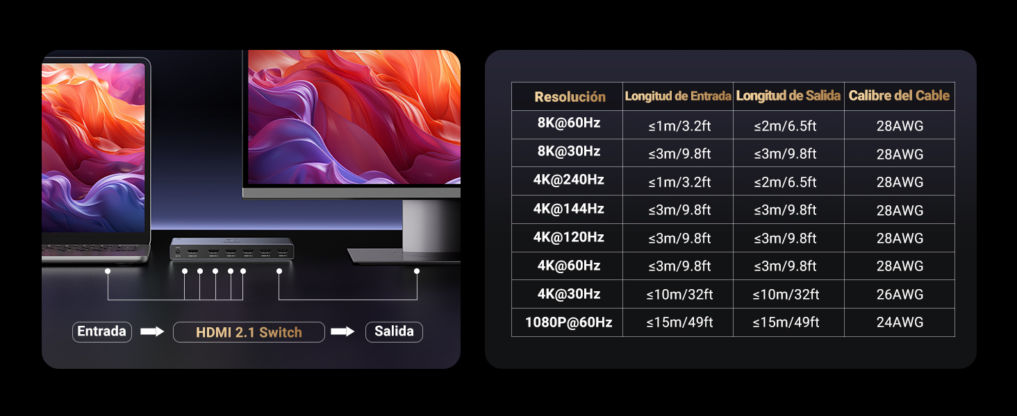 UGREEN 8K 60Hz Switch HDMI 2.1 5 Entradas 1 Salida 4K 240Hz
