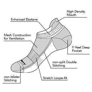 Diseño ergonomico