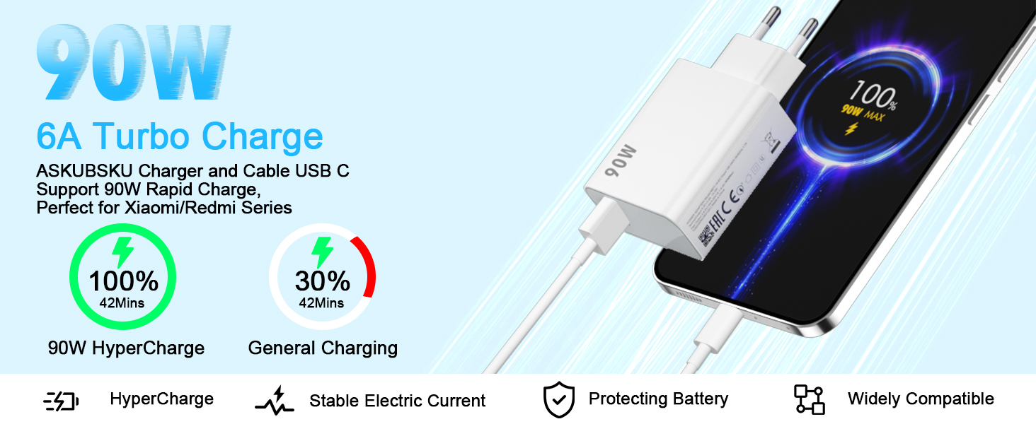 90W Cargador y Cable USB C para Xiaomi