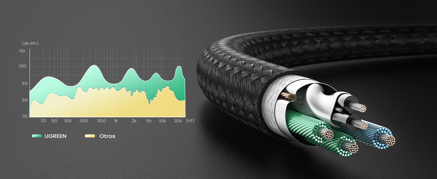 Adaptador Jack Micro y Auriculares