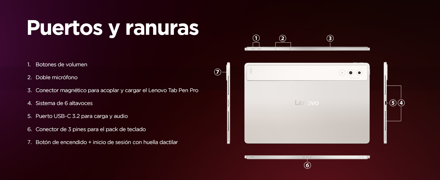 Lenovo Yoga Tab Plus-Imagen de puertos y ranuras